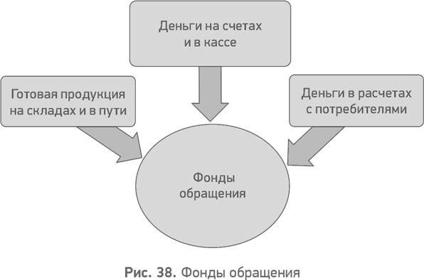 Секреты развития. Как, чередуя инновации и системные изменения, развивать лидерство и управление