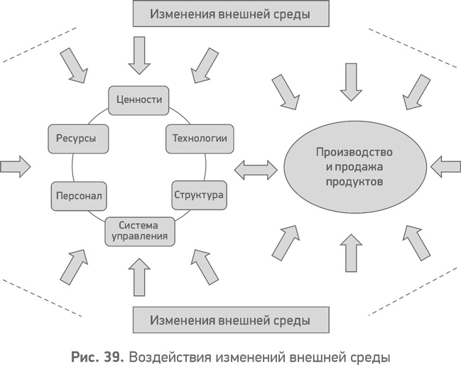 Секреты развития. Как, чередуя инновации и системные изменения, развивать лидерство и управление