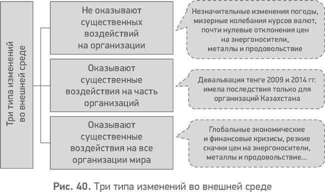 Секреты развития. Как, чередуя инновации и системные изменения, развивать лидерство и управление