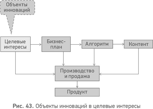 Секреты развития. Как, чередуя инновации и системные изменения, развивать лидерство и управление