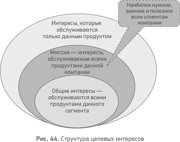 Секреты развития. Как, чередуя инновации и системные изменения, развивать лидерство и управление