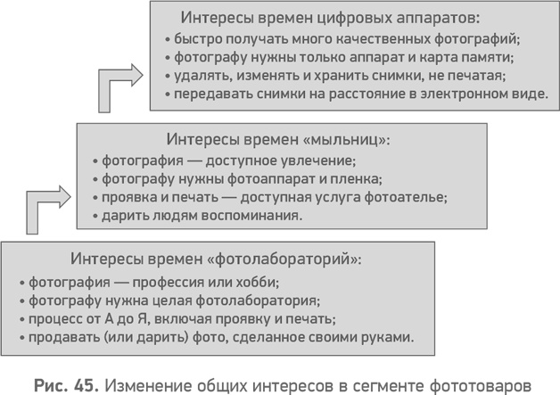 Секреты развития. Как, чередуя инновации и системные изменения, развивать лидерство и управление