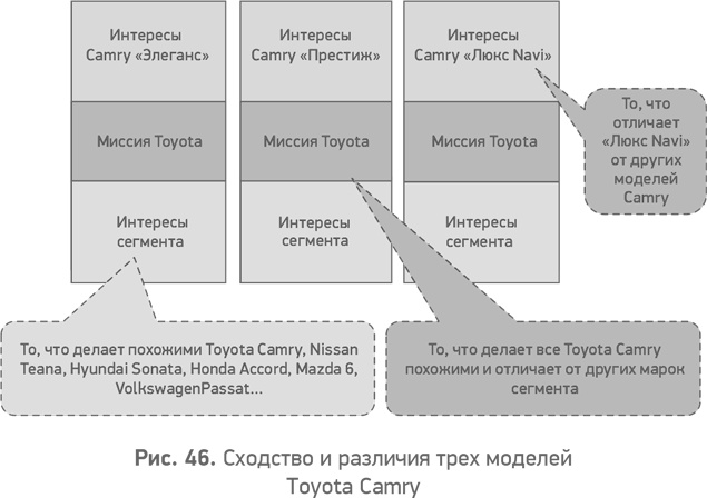 Секреты развития. Как, чередуя инновации и системные изменения, развивать лидерство и управление