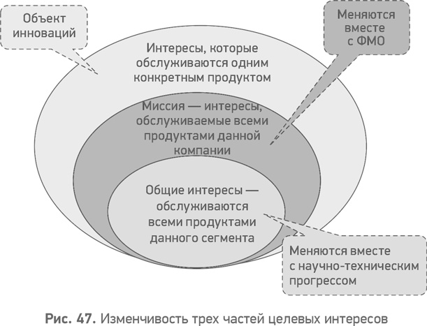 Секреты развития. Как, чередуя инновации и системные изменения, развивать лидерство и управление