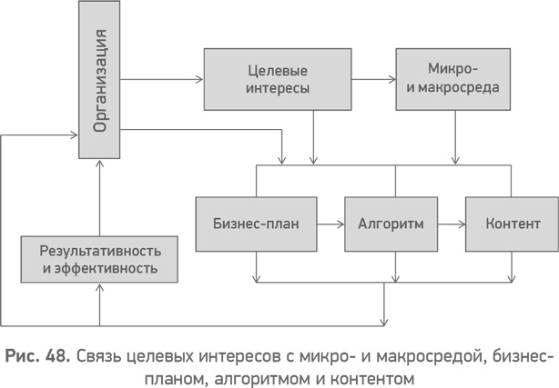 Секреты развития. Как, чередуя инновации и системные изменения, развивать лидерство и управление