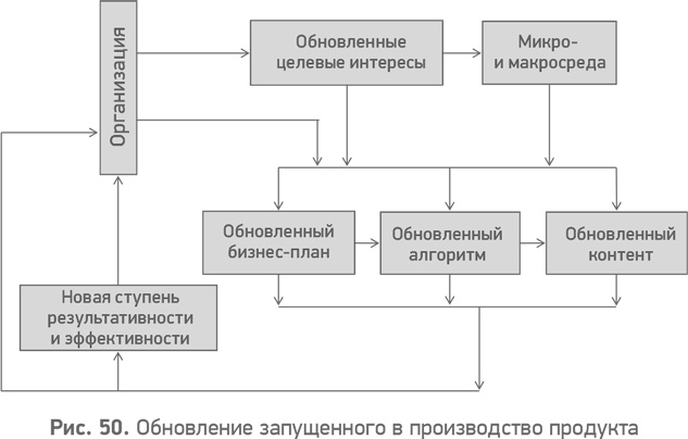 Секреты развития. Как, чередуя инновации и системные изменения, развивать лидерство и управление