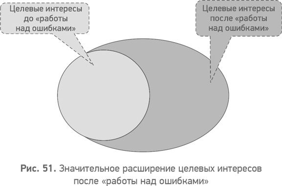 Секреты развития. Как, чередуя инновации и системные изменения, развивать лидерство и управление