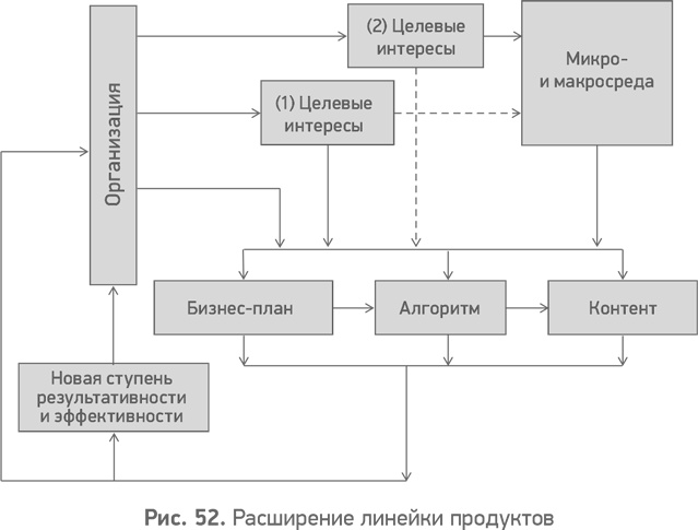 Секреты развития. Как, чередуя инновации и системные изменения, развивать лидерство и управление