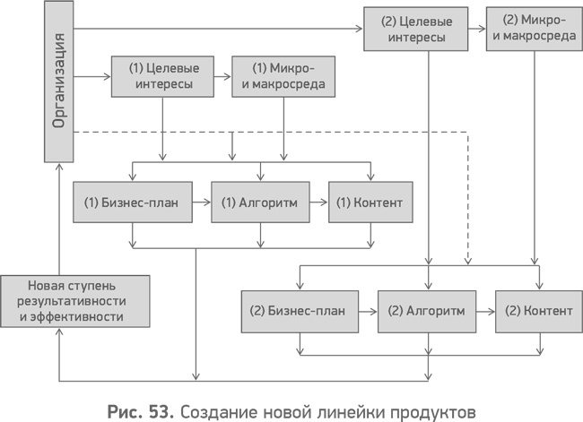 Секреты развития. Как, чередуя инновации и системные изменения, развивать лидерство и управление