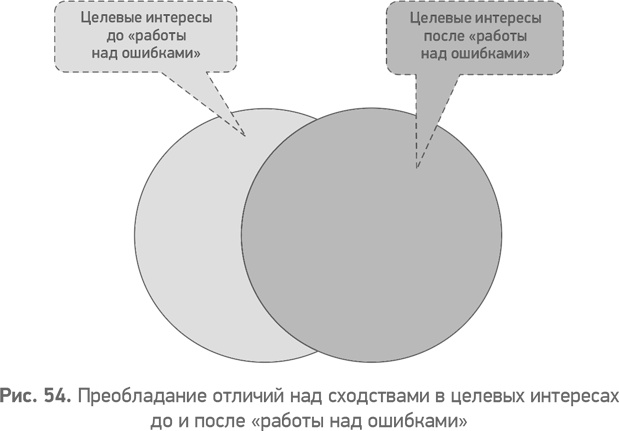 Секреты развития. Как, чередуя инновации и системные изменения, развивать лидерство и управление