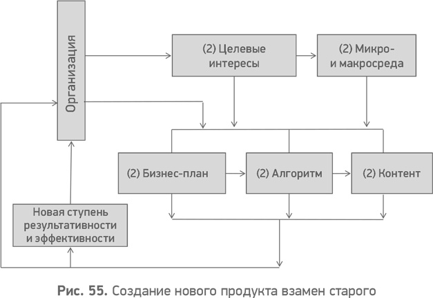 Секреты развития. Как, чередуя инновации и системные изменения, развивать лидерство и управление