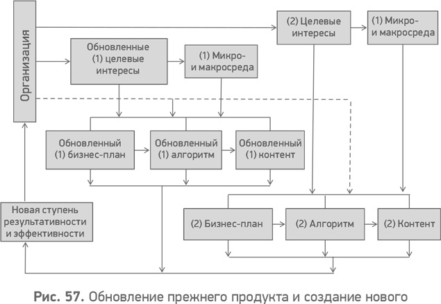 Секреты развития. Как, чередуя инновации и системные изменения, развивать лидерство и управление