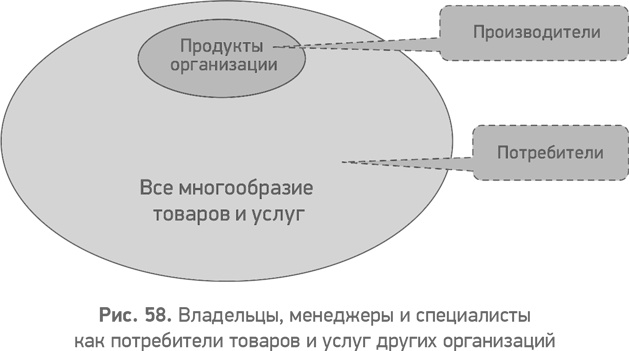 Секреты развития. Как, чередуя инновации и системные изменения, развивать лидерство и управление