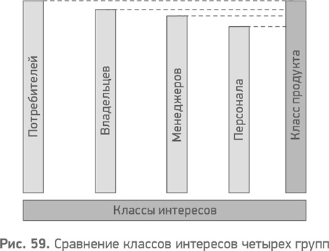 Секреты развития. Как, чередуя инновации и системные изменения, развивать лидерство и управление