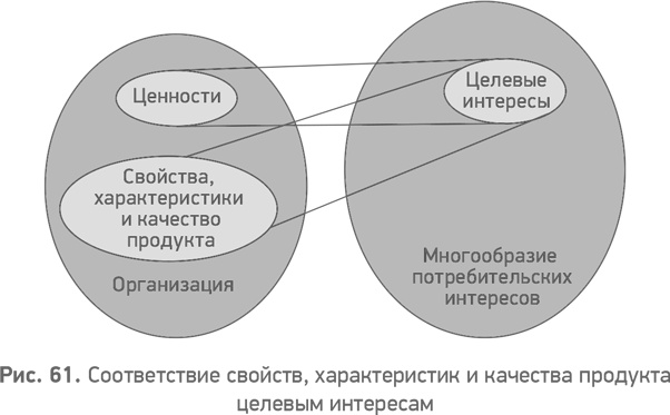 Секреты развития. Как, чередуя инновации и системные изменения, развивать лидерство и управление