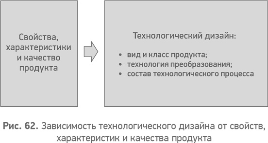 Секреты развития. Как, чередуя инновации и системные изменения, развивать лидерство и управление