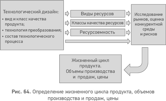 Секреты развития. Как, чередуя инновации и системные изменения, развивать лидерство и управление