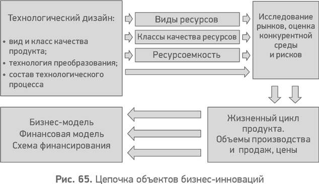 Секреты развития. Как, чередуя инновации и системные изменения, развивать лидерство и управление