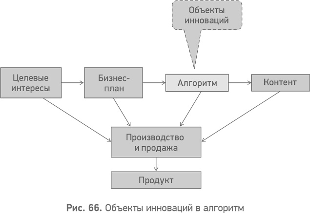 Секреты развития. Как, чередуя инновации и системные изменения, развивать лидерство и управление