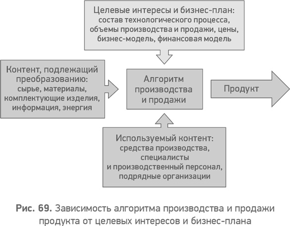 Секреты развития. Как, чередуя инновации и системные изменения, развивать лидерство и управление