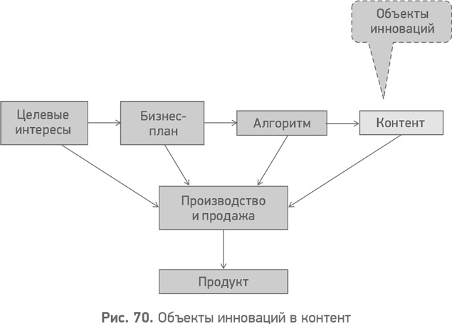 Секреты развития. Как, чередуя инновации и системные изменения, развивать лидерство и управление