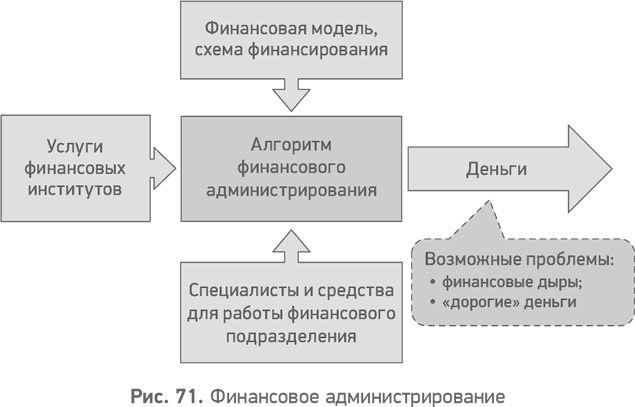 Секреты развития. Как, чередуя инновации и системные изменения, развивать лидерство и управление