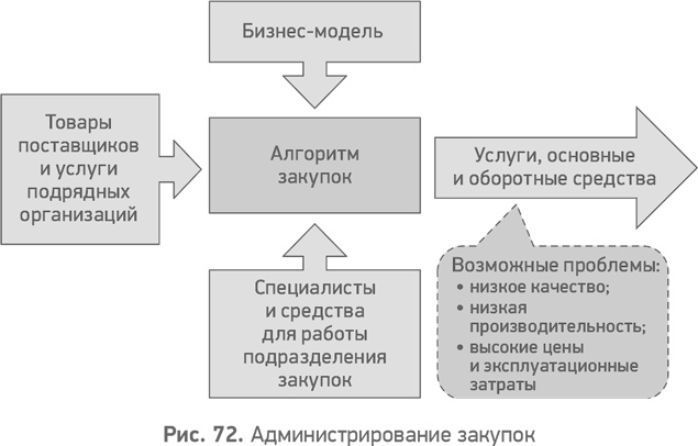 Секреты развития. Как, чередуя инновации и системные изменения, развивать лидерство и управление