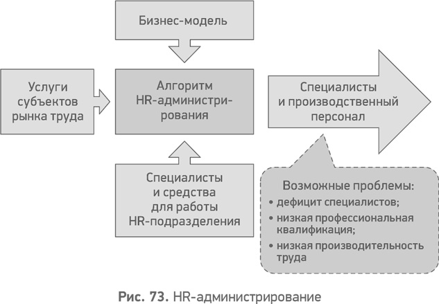 Секреты развития. Как, чередуя инновации и системные изменения, развивать лидерство и управление