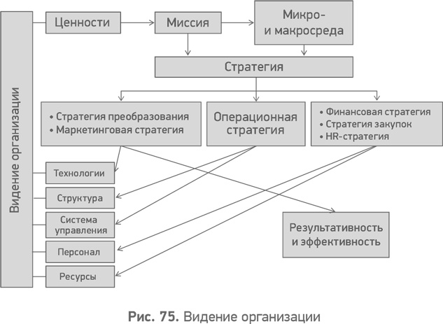 Секреты развития. Как, чередуя инновации и системные изменения, развивать лидерство и управление