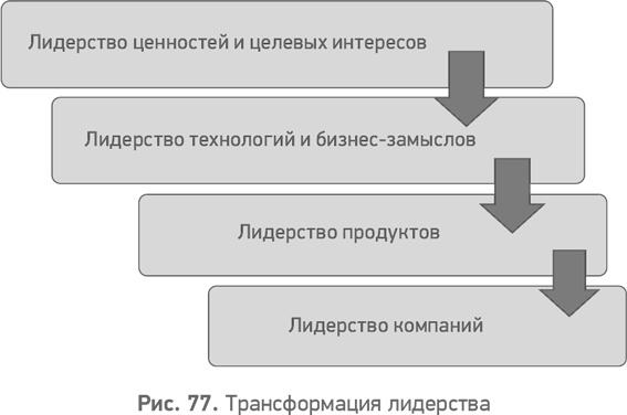 Секреты развития. Как, чередуя инновации и системные изменения, развивать лидерство и управление