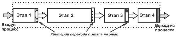 Танец продавца, или Нестандартный учебник по системным продажам