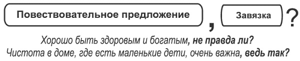 Танец продавца, или Нестандартный учебник по системным продажам