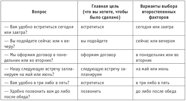 Танец продавца, или Нестандартный учебник по системным продажам