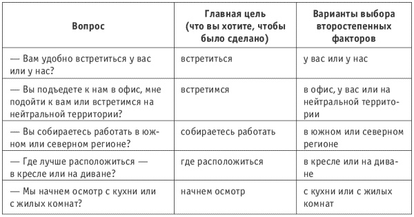 Танец продавца, или Нестандартный учебник по системным продажам