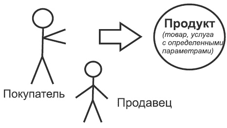 Танец продавца, или Нестандартный учебник по системным продажам