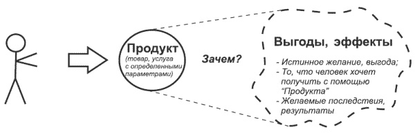 Танец продавца, или Нестандартный учебник по системным продажам