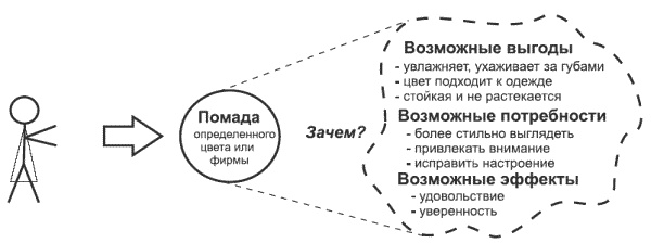 Танец продавца, или Нестандартный учебник по системным продажам