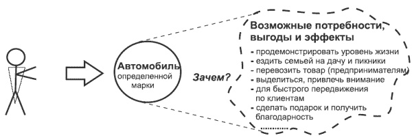 Танец продавца, или Нестандартный учебник по системным продажам