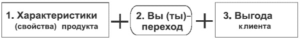 Танец продавца, или Нестандартный учебник по системным продажам