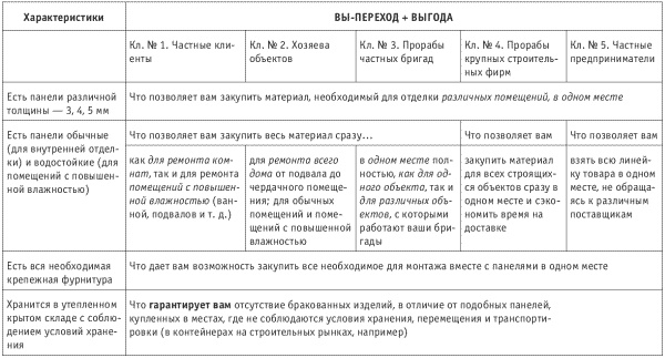 Танец продавца, или Нестандартный учебник по системным продажам