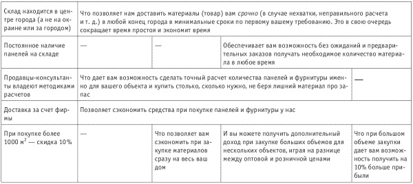 Танец продавца, или Нестандартный учебник по системным продажам