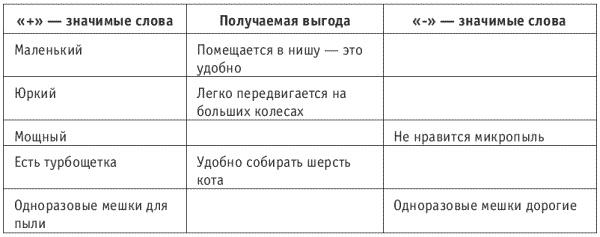 Танец продавца, или Нестандартный учебник по системным продажам