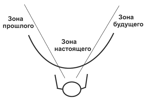 Танец продавца, или Нестандартный учебник по системным продажам