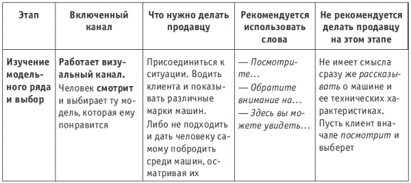 Танец продавца, или Нестандартный учебник по системным продажам