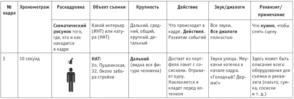 Танец продавца, или Нестандартный учебник по системным продажам