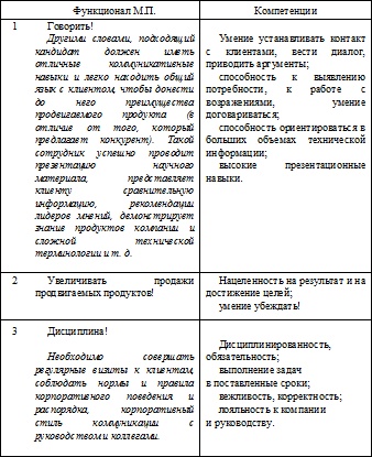 Как мотивировать сотрудников