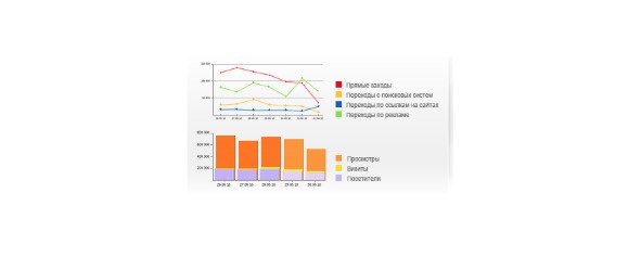 Бизнес-аналитика: ни шагу без Яндекс.Метрики!