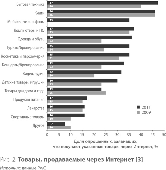 Система дистрибуции. Инструменты создания конкурентного преимущества