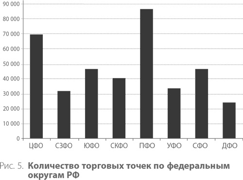 Система дистрибуции. Инструменты создания конкурентного преимущества