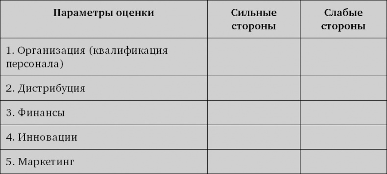 Система дистрибуции. Инструменты создания конкурентного преимущества